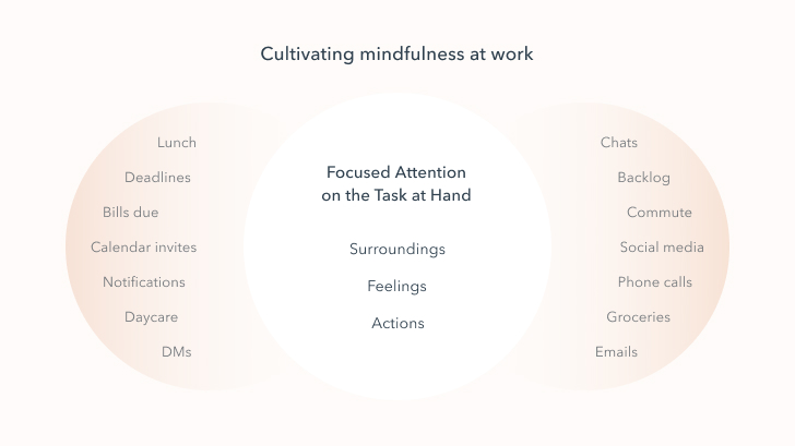 focusing-attention-on-the-task-at-hand-graphic