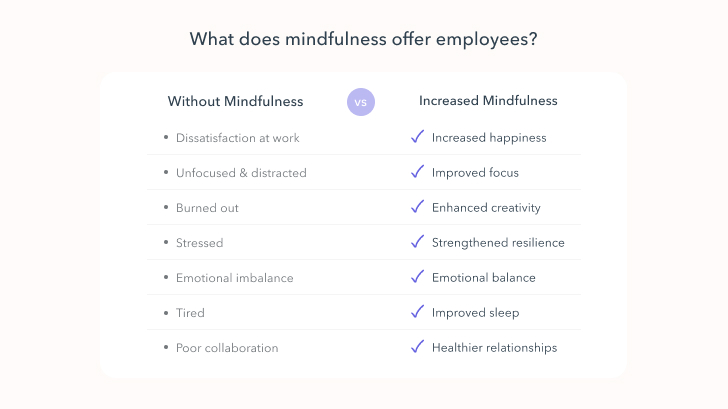 Benefits of mindfulness for employees