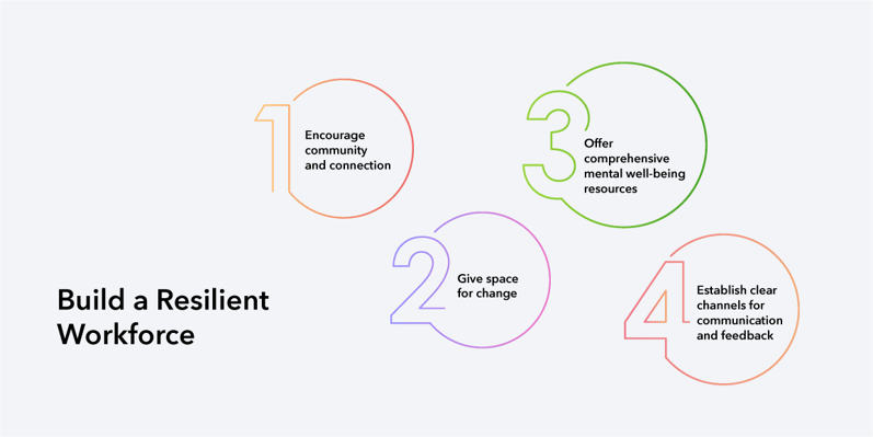 the four stages of an event