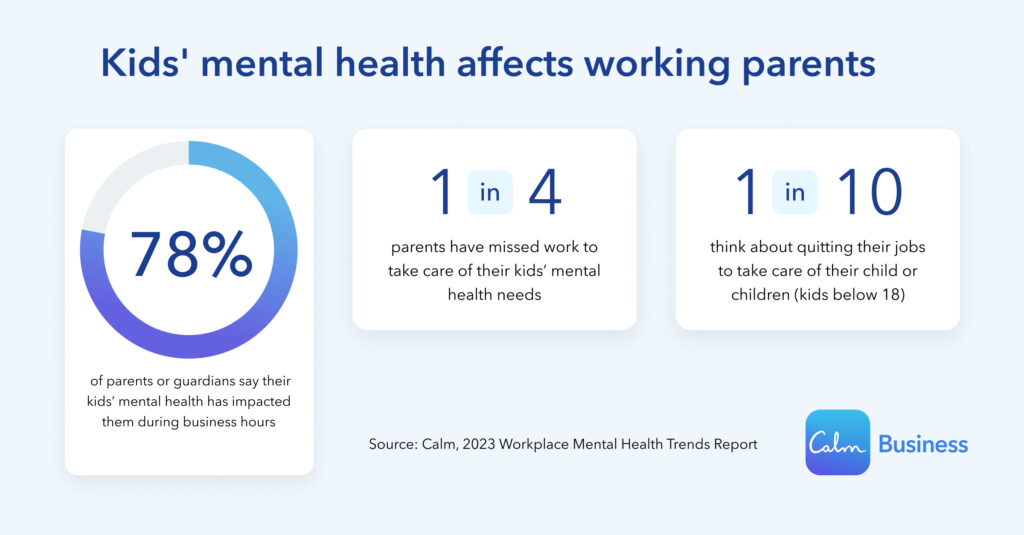 three info boards showing mental health effects working part ways