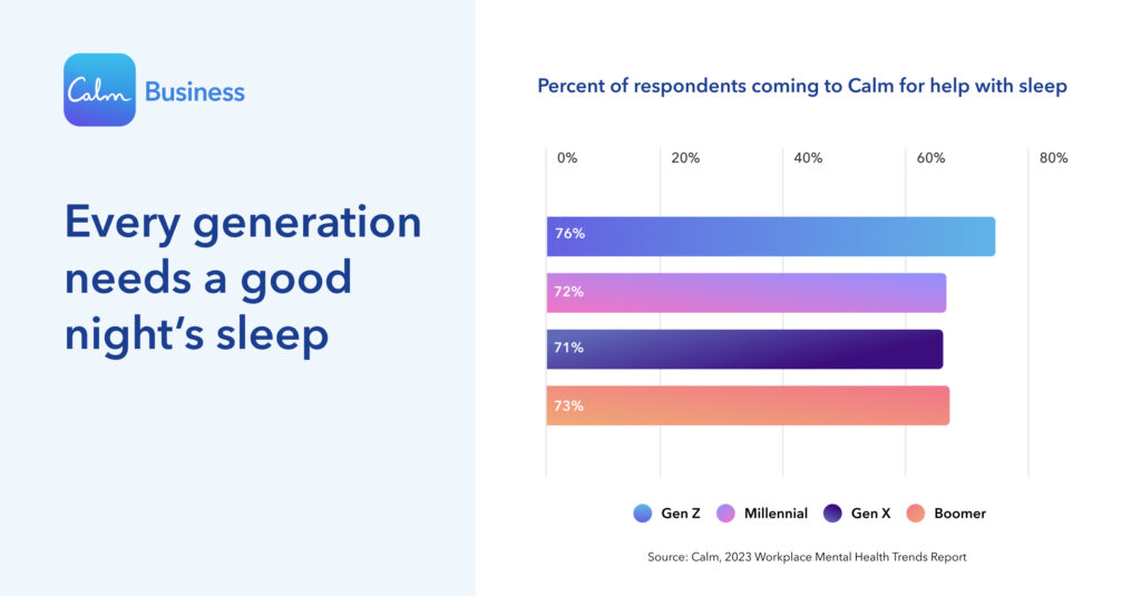 a bar chart showing the percentage of people who have served food to each other