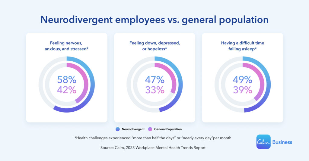 the percentage of people who have received medical benefits