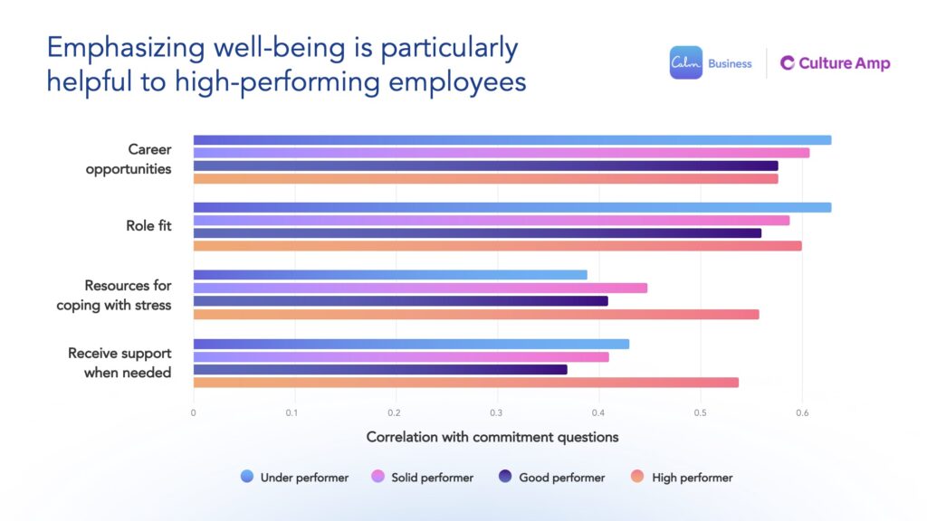 a bar chart showing the percentage of employees who work in different areas