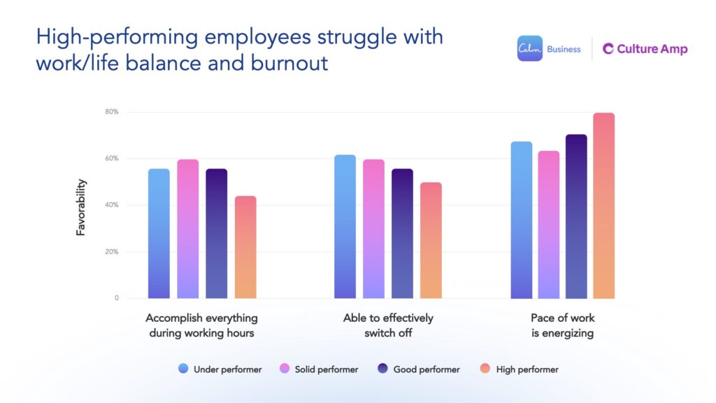 a bar chart with different types of employees