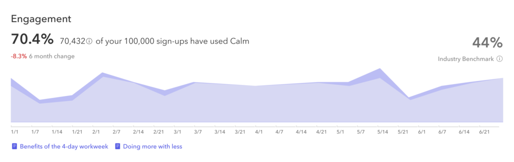 a line graph showing the number of employees in each company