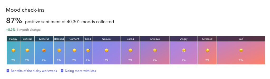 a line graph showing the number of people in each region