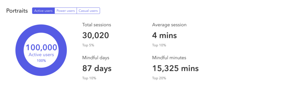 the numbers of people who are in different countries