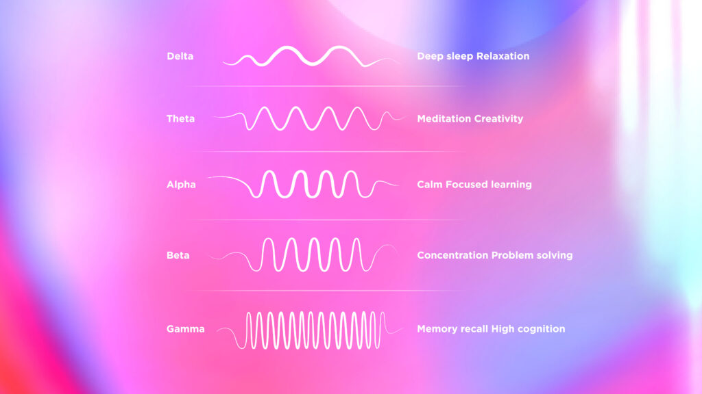 the different types of sound waves are shown